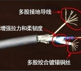 ASTP-120铠装双绞屏蔽电缆